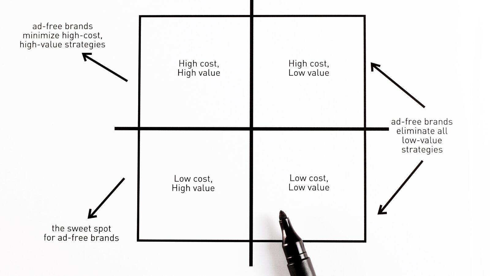 Eisenhower-Matrix für Priorisierung